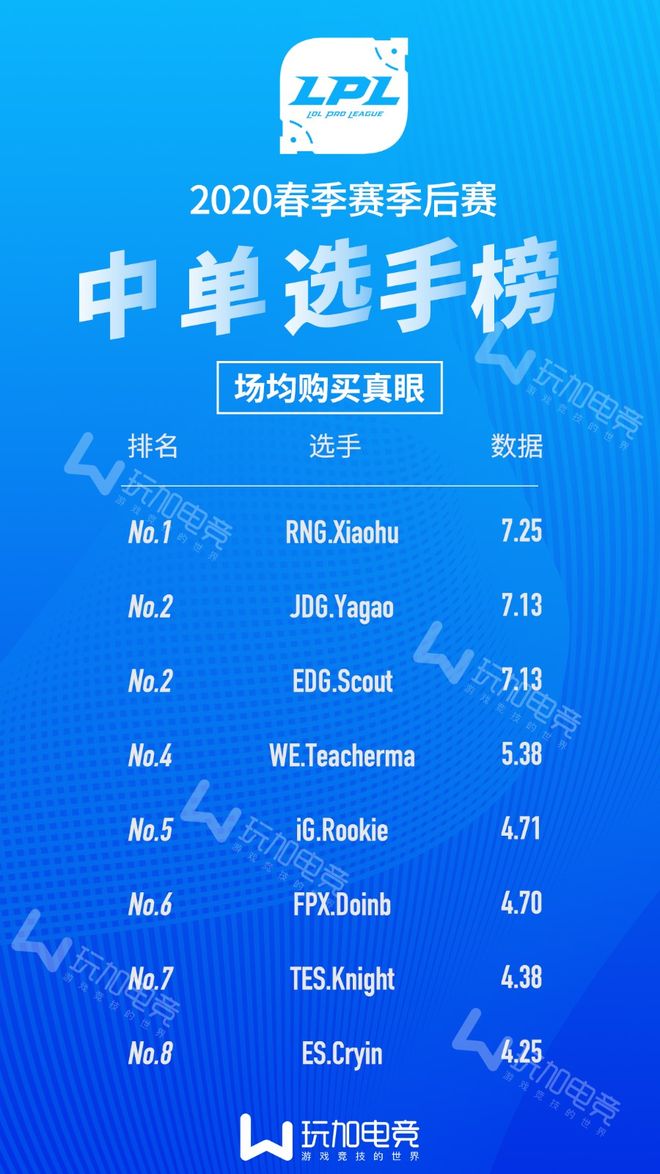 关于最新：Karsa场均50分都被交的信息